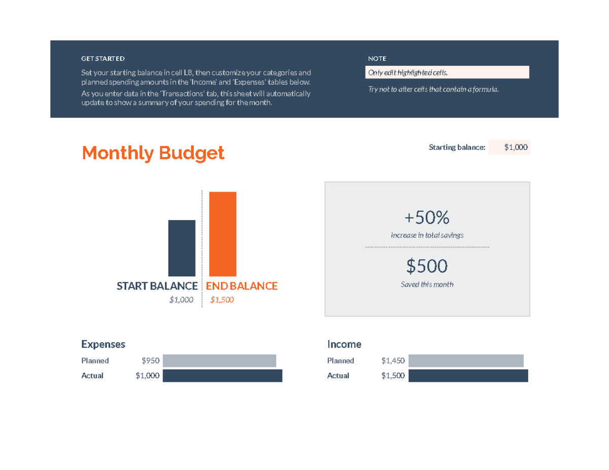 Monthly budget - Summary - GET STARTED NOTE Set your starting balance ...