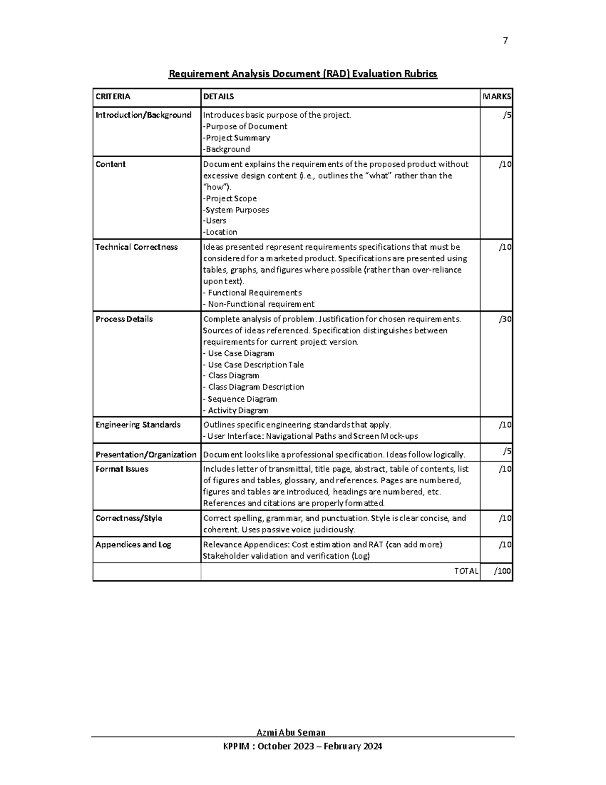 RAD-report-rubrics - 7 Azmi Abu Seman KPPIM : October 2023 – February ...