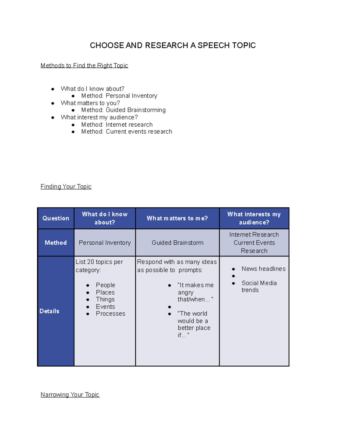 research topic notes