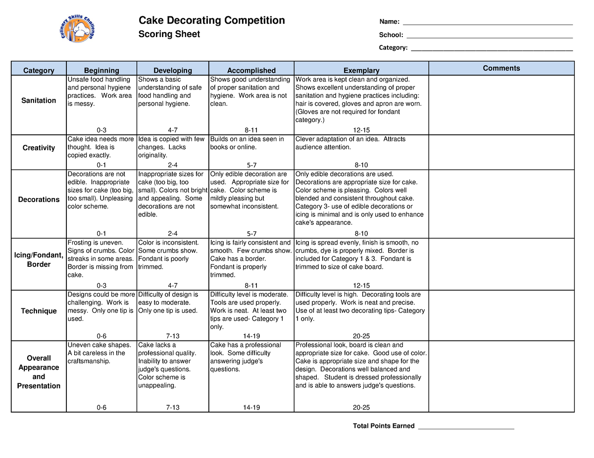 Cake Decorating Rubric Cake Decorating Competition Sanitation Unsafe