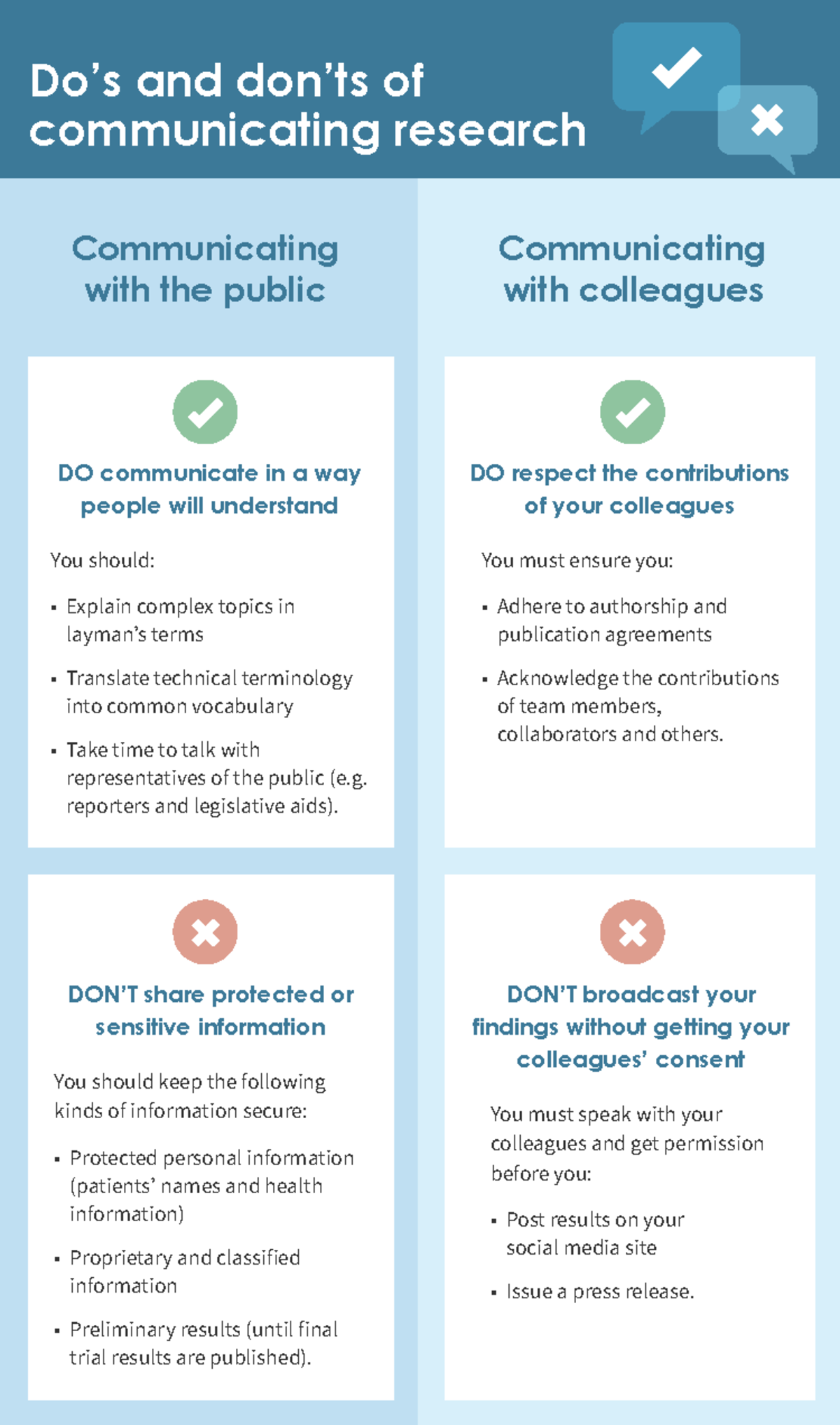 research and communication menthods paper - Do’s and don’ts of ...