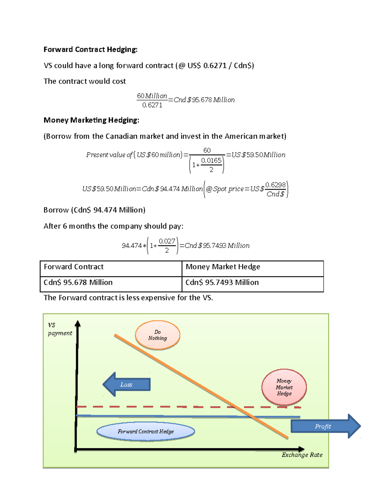 VS assignment - Mandatory - Forward Contract Hedging: VS could have a ...