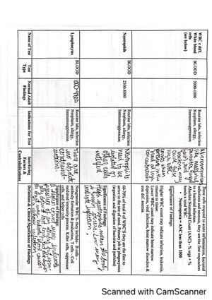 CJM table Revised Colin Hawkins (Myocardial Infarction) - CJM-Table ...