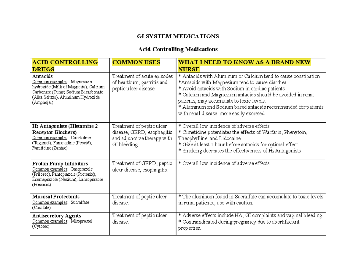 Gi system medications notes - Acid Controlling Medications ACID ...