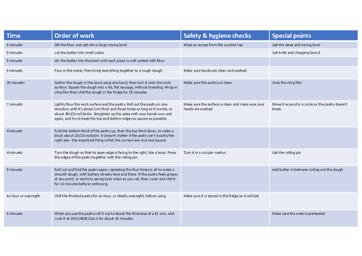 time-plan-time-plan-for-food-tech-time-order-of-work-safety
