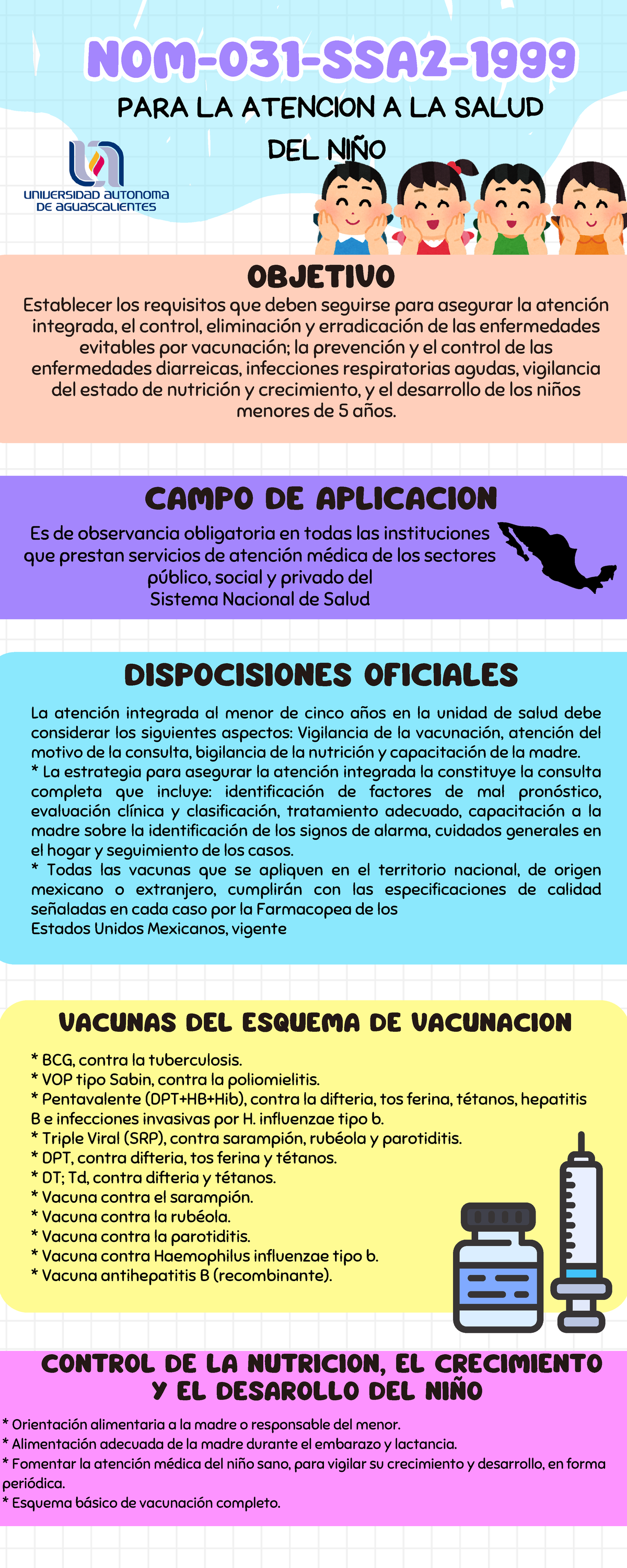 INFOGRAFIA NOM 031 SSA2 - La atención integrada al menor de cinco años ...