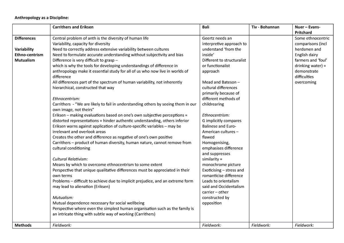 summary-table-of-all-the-key-themes-outlined-by-the-lecturer-to-prepare-for-the-essays-in-the