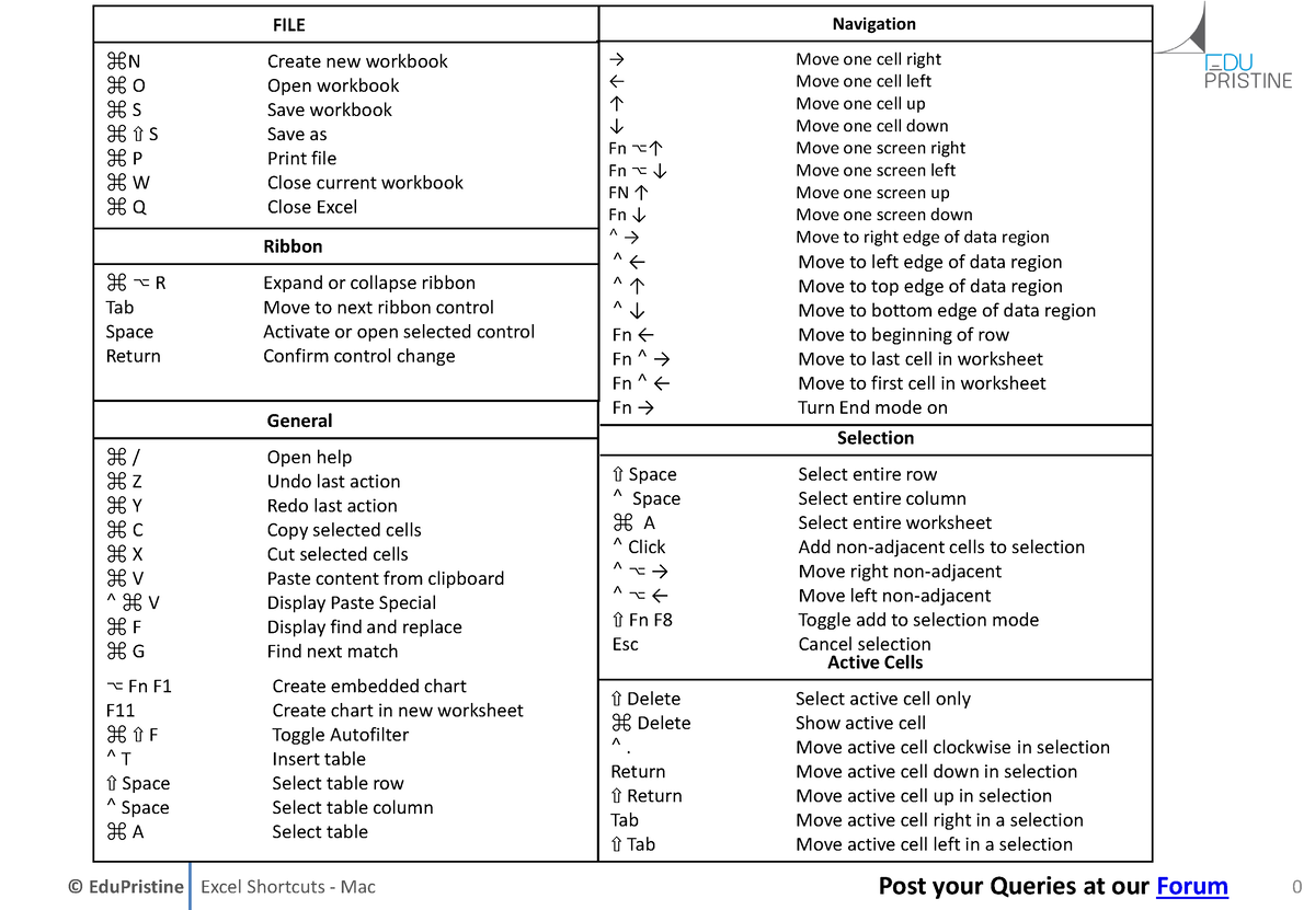 excel-shortcut-mac-no-nothing-file-n-o-s-s-p-w-q