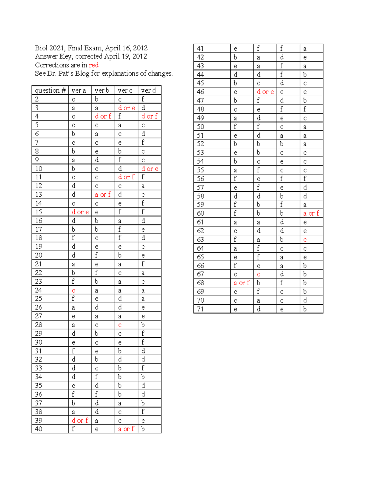 Exam 2012, Answers - Biol 2021, Final Exam, April 16, 2012 Answer Key 