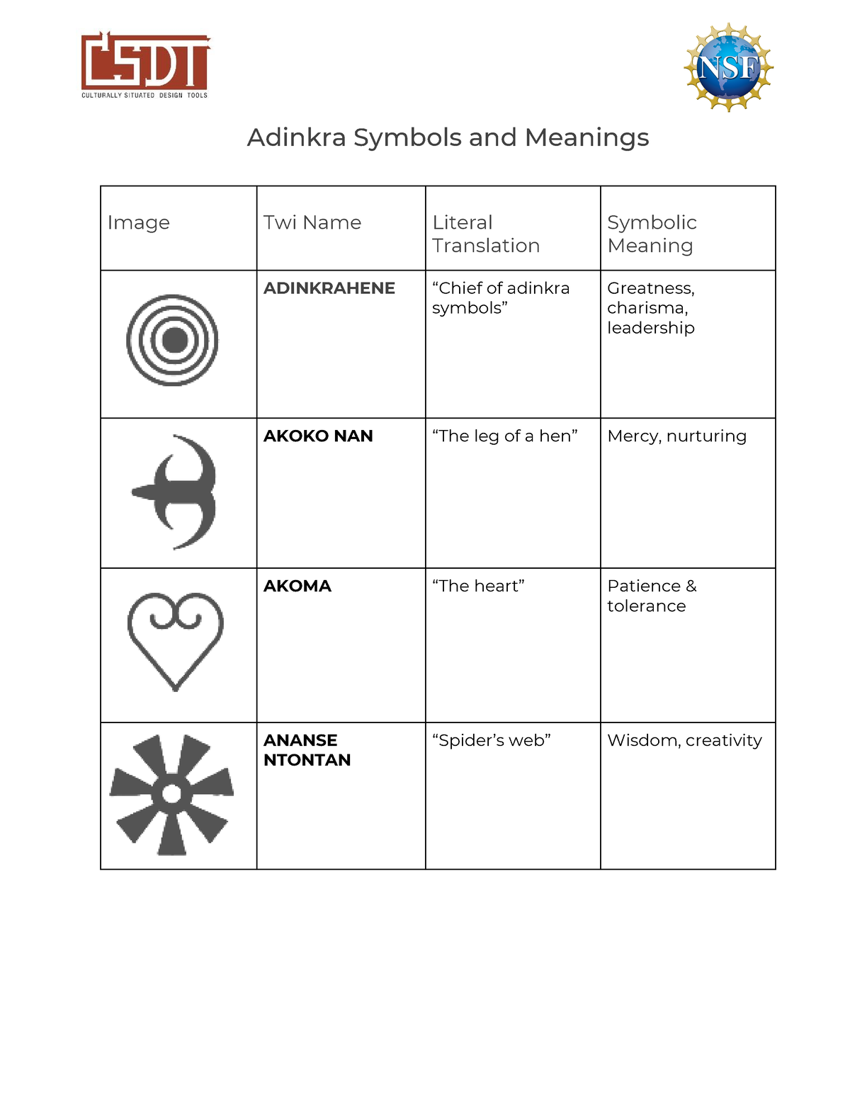 Adinkra Symbols - Introduction To Sociology - KNUST - Studocu