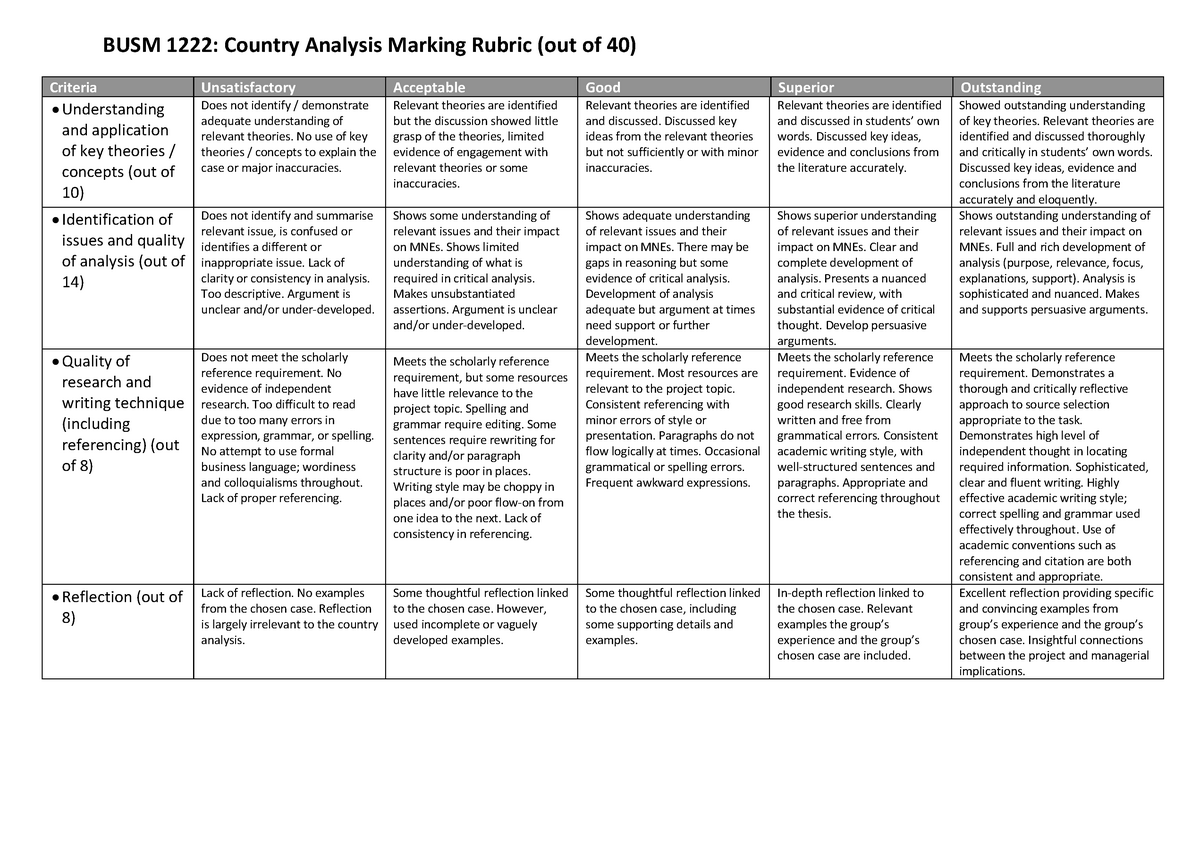 Ib-assessment Task 2-marking Criteria - Warning: Tt: Undefined Function 