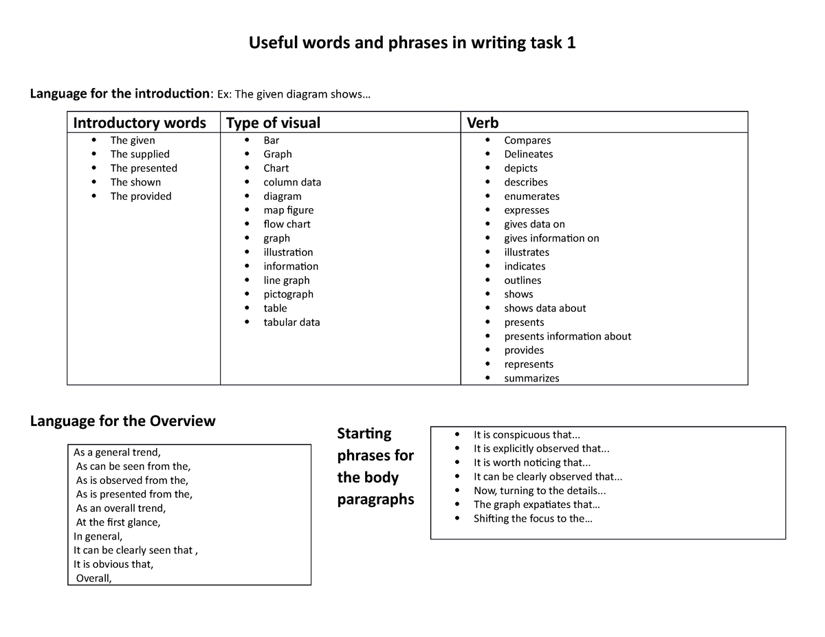 useful-words-in-task-1-writing-useful-words-and-phrases-in-writing