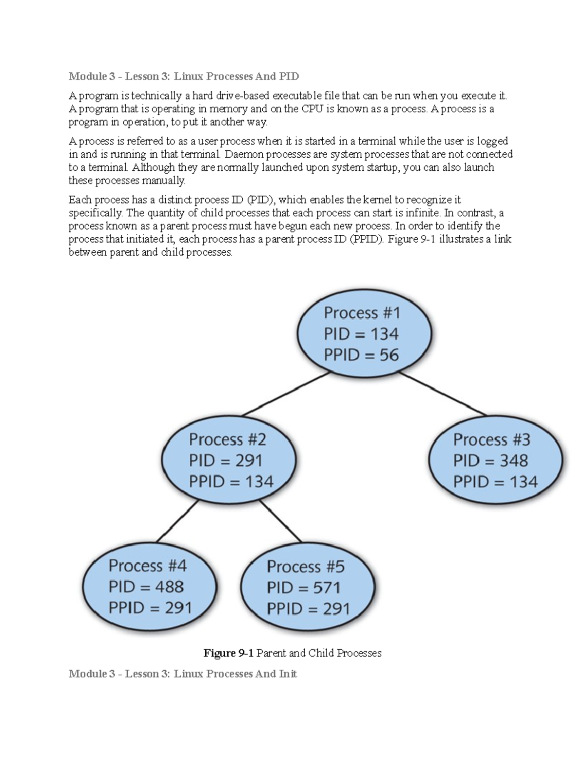 M3L3 - Week 3 of Learning OS - Module 3 - Lesson 3: Linux Processes And ...