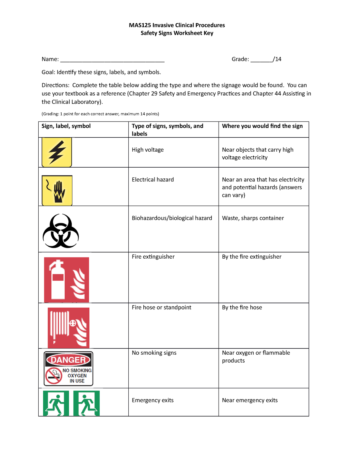 Safety Signs Worksheet Key - MAS125 Invasive Clinical Procedures Safety ...