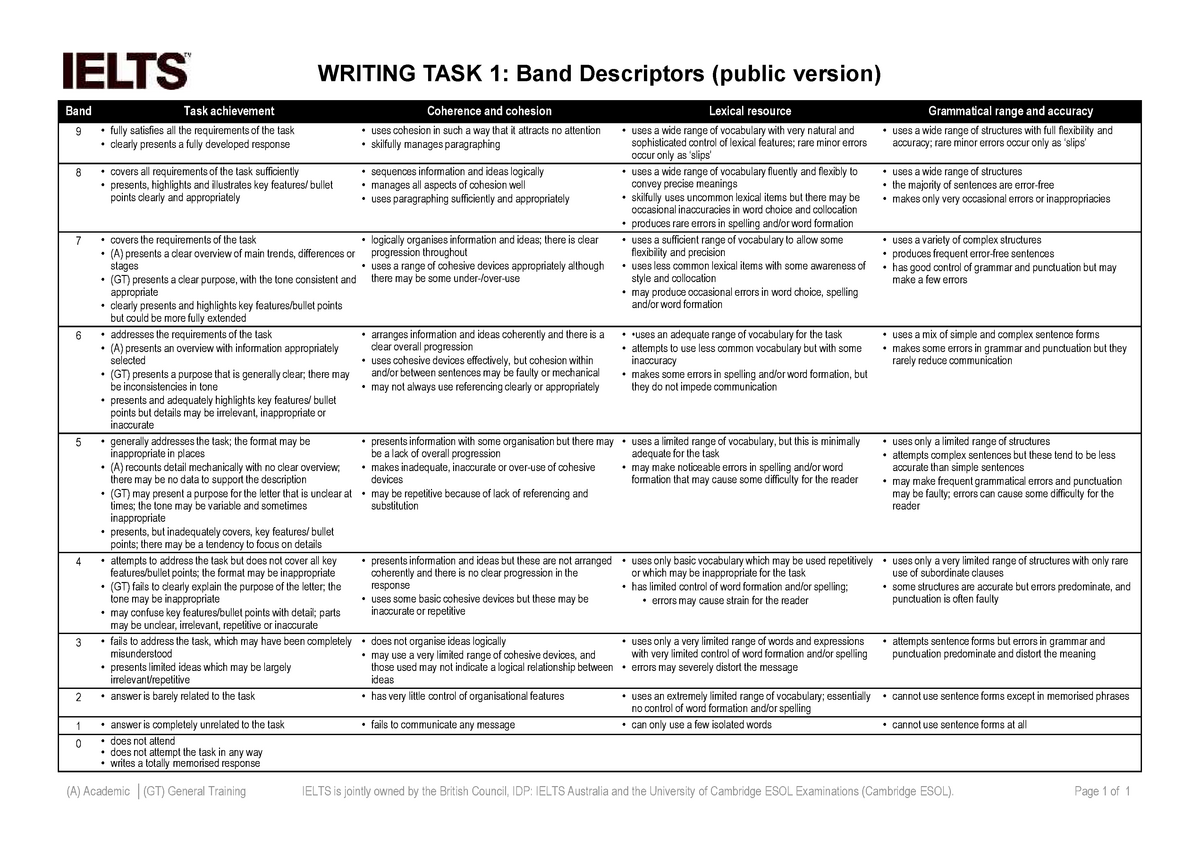151832999 Ielts Writing Band Descriptors Task 1 Writing Task 1 Band
