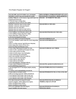 Sample Answer for Interview Position DG41 - Wawasan 2020 yang dibuat ...