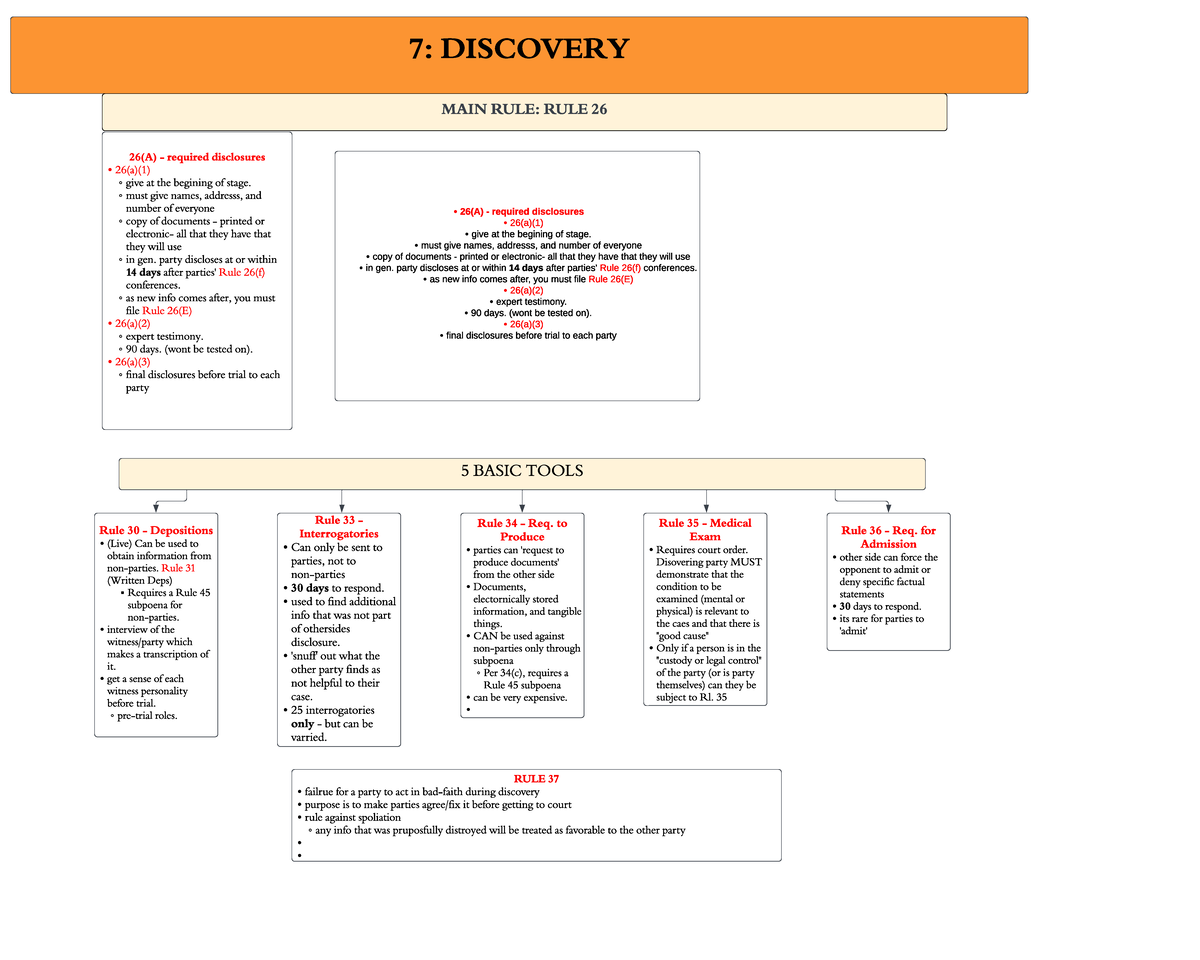 Civ pro discovery - flow chart - 7: D I SCOV ER Y 5 BASIC T O OLS R ule ...