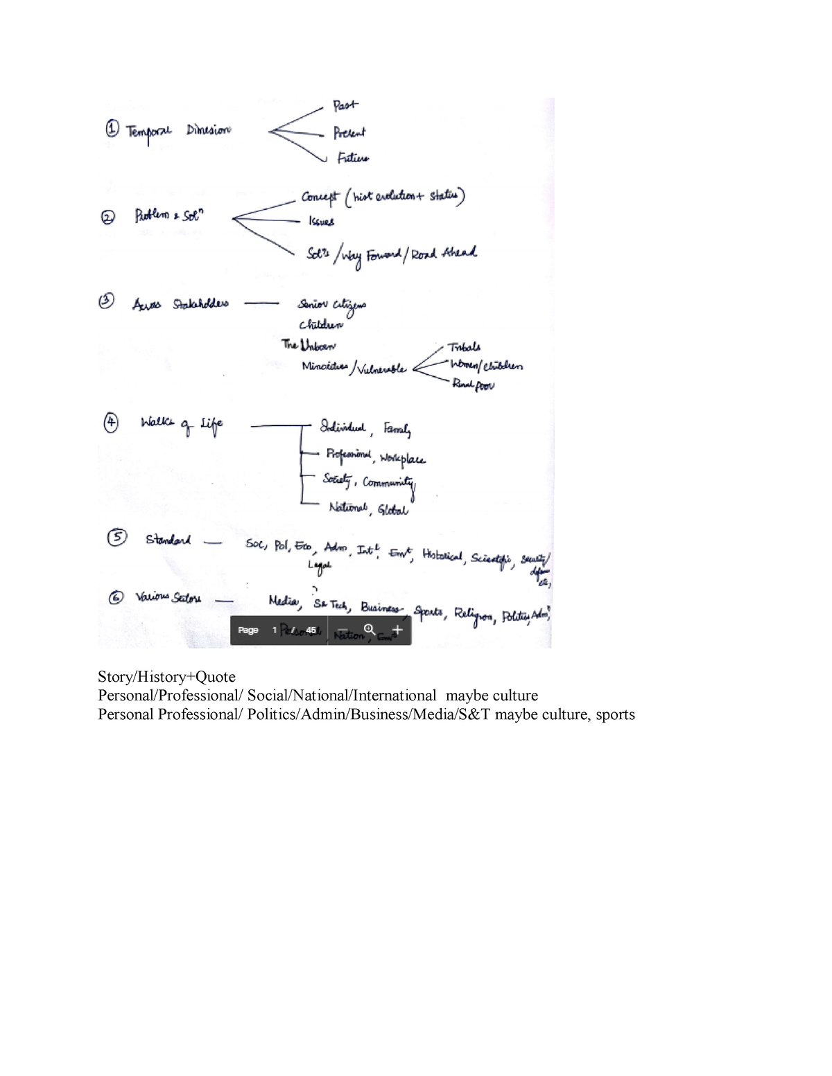 essay project management