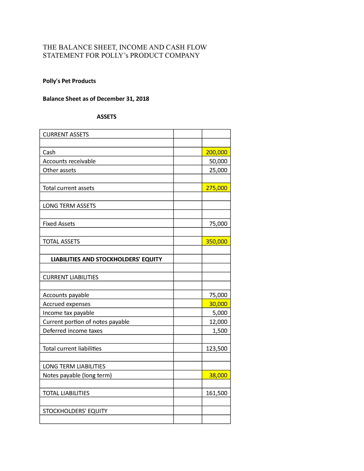 assignment-1-managerial-accounting-the-balance-sheet-income-and-cash