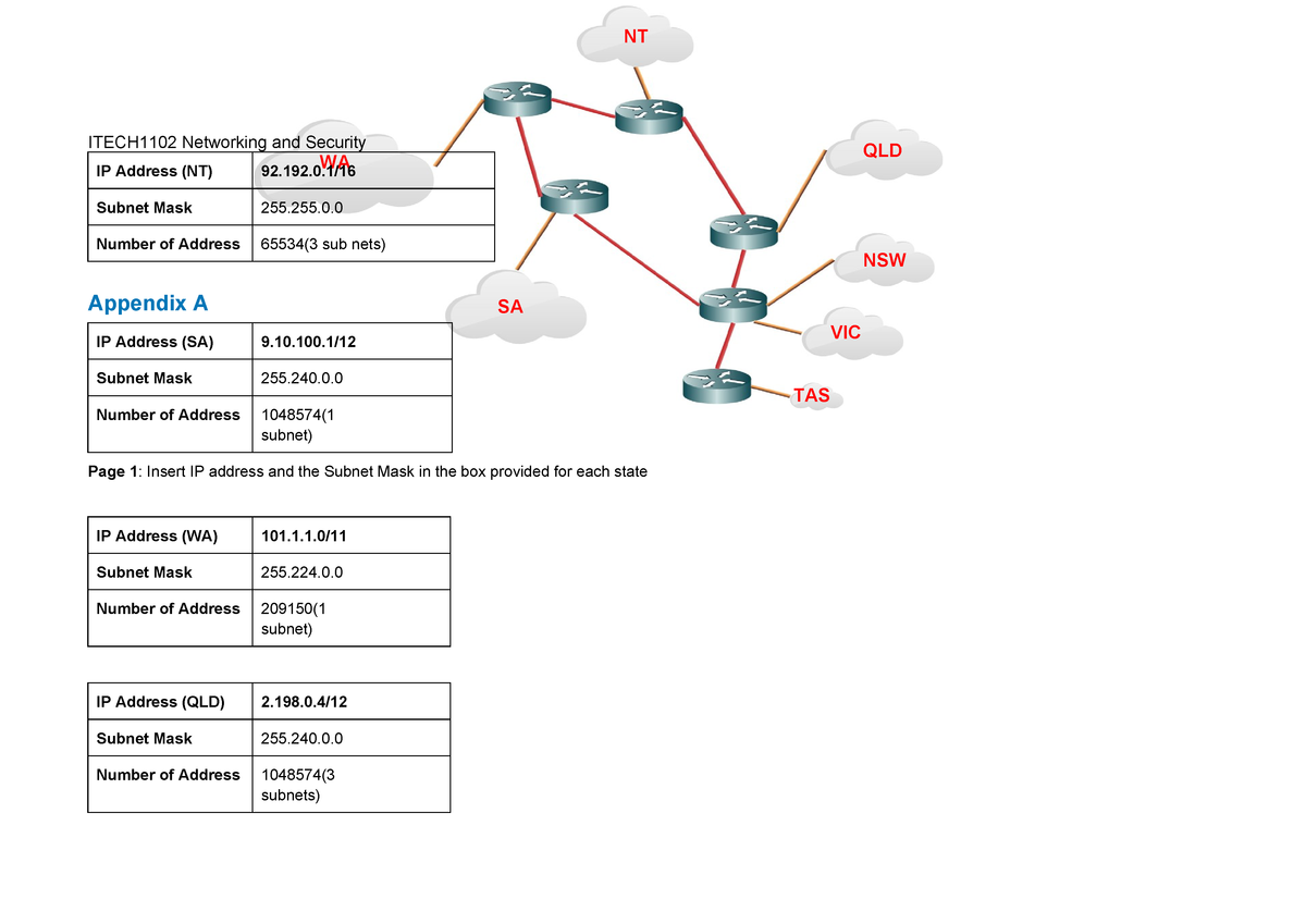 network planning assignment