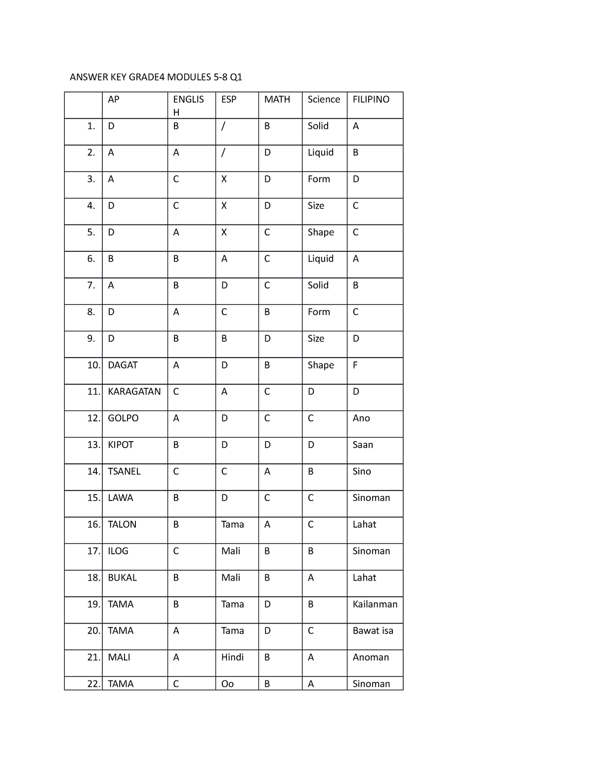 answer-key-grade-4-modules-5-answer-key-grade4-modules-5-8-q-ap