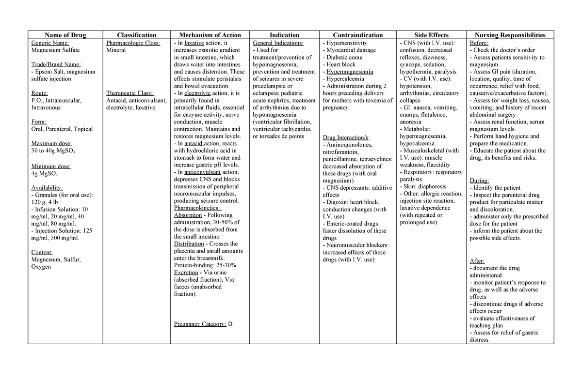 Scfull magnesium sulfate Name of Drug Classification Mechanism of