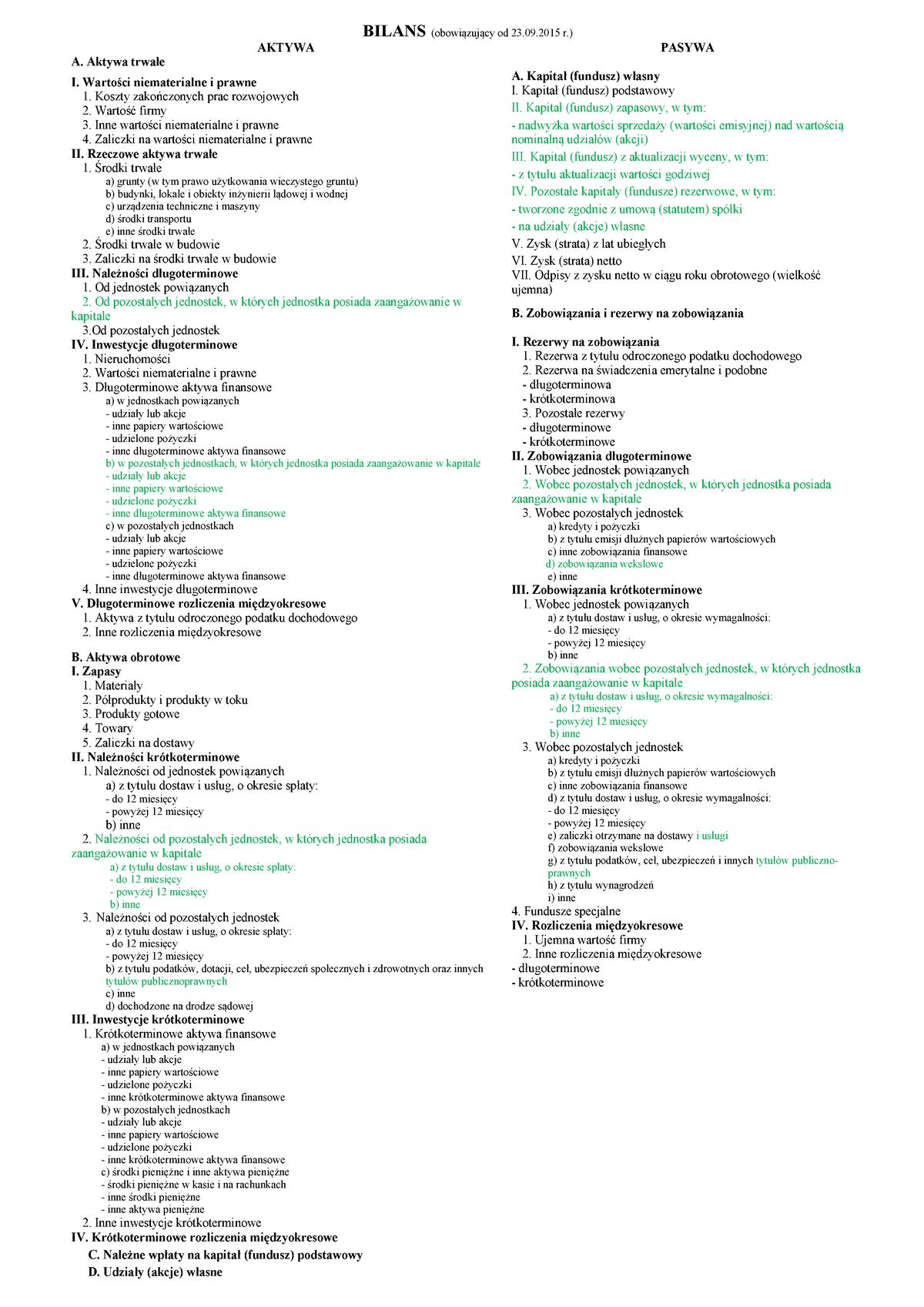 Schemat Bilansu Pasywa Aktywa Bilans Obowiązujący Od 2309 R Aktywa A Aktywa Trwałe I 6336