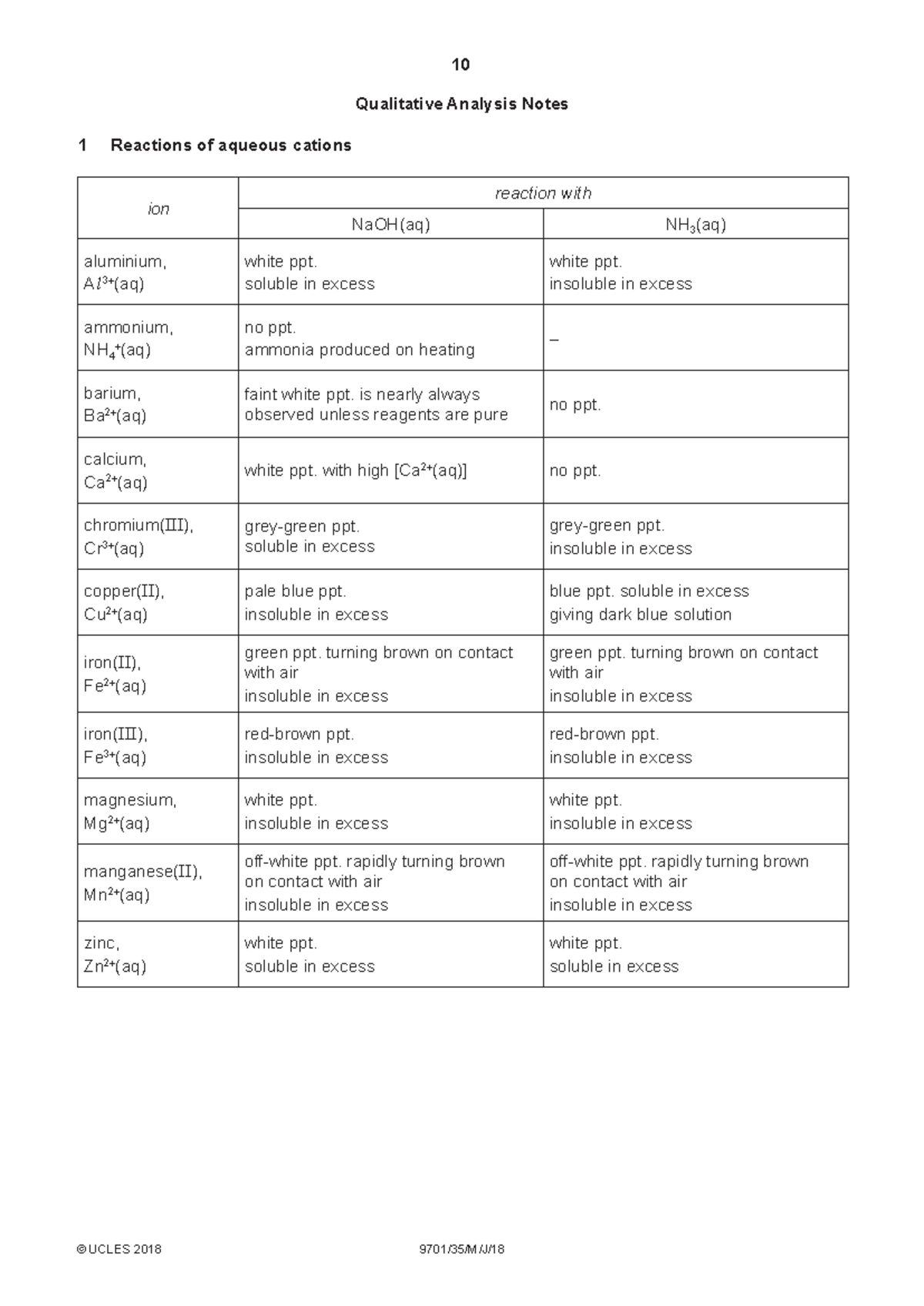 9701 CIE A-Level Chemistry Practical Paper Data - 10 ©UCLES 2018 9701 ...