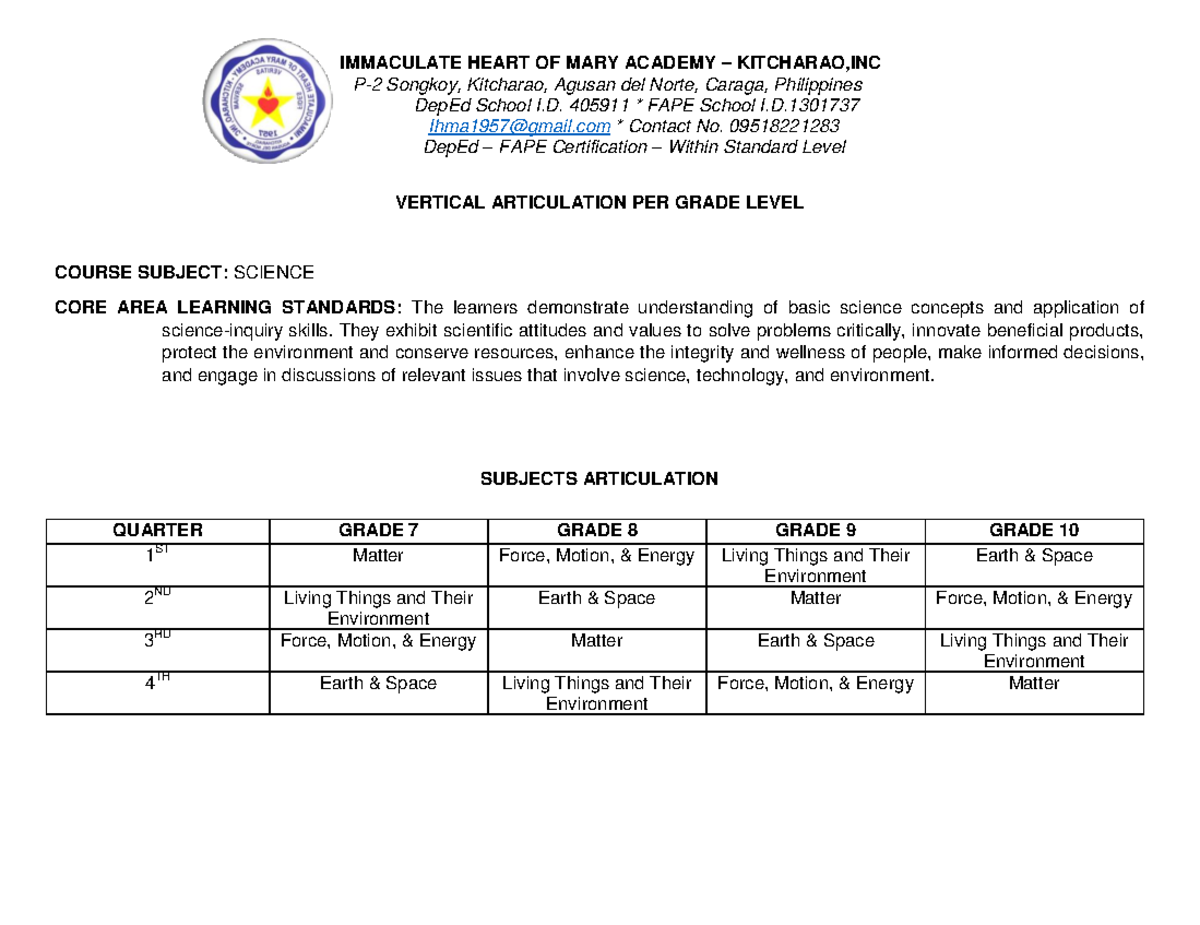 Vertical Horizontal Articulation VERTICAL ARTICULATION PER GRADE LEVEL COURSE SUBJECT