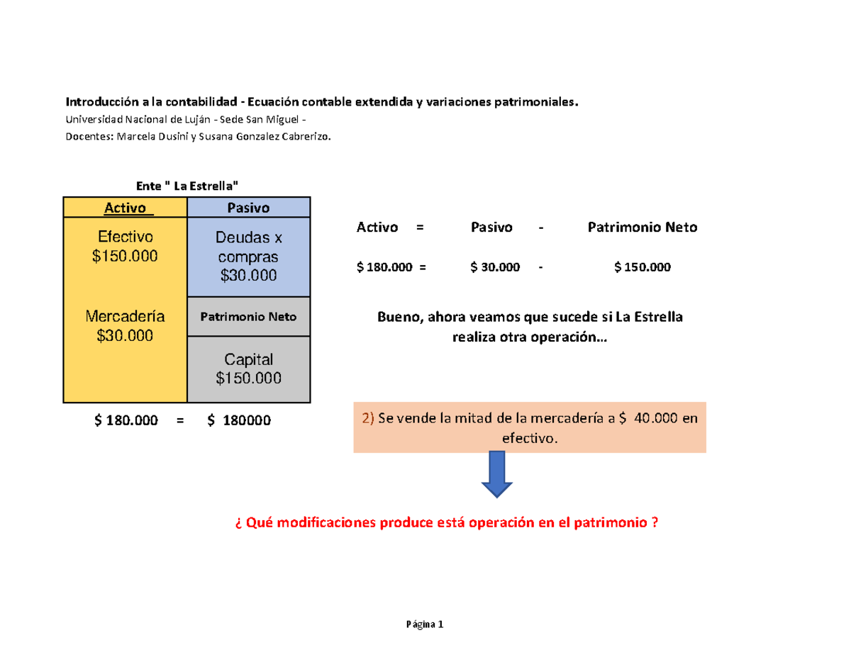 La Ecuacion Contable Puede Sufrir Variaciones www.studocu.com