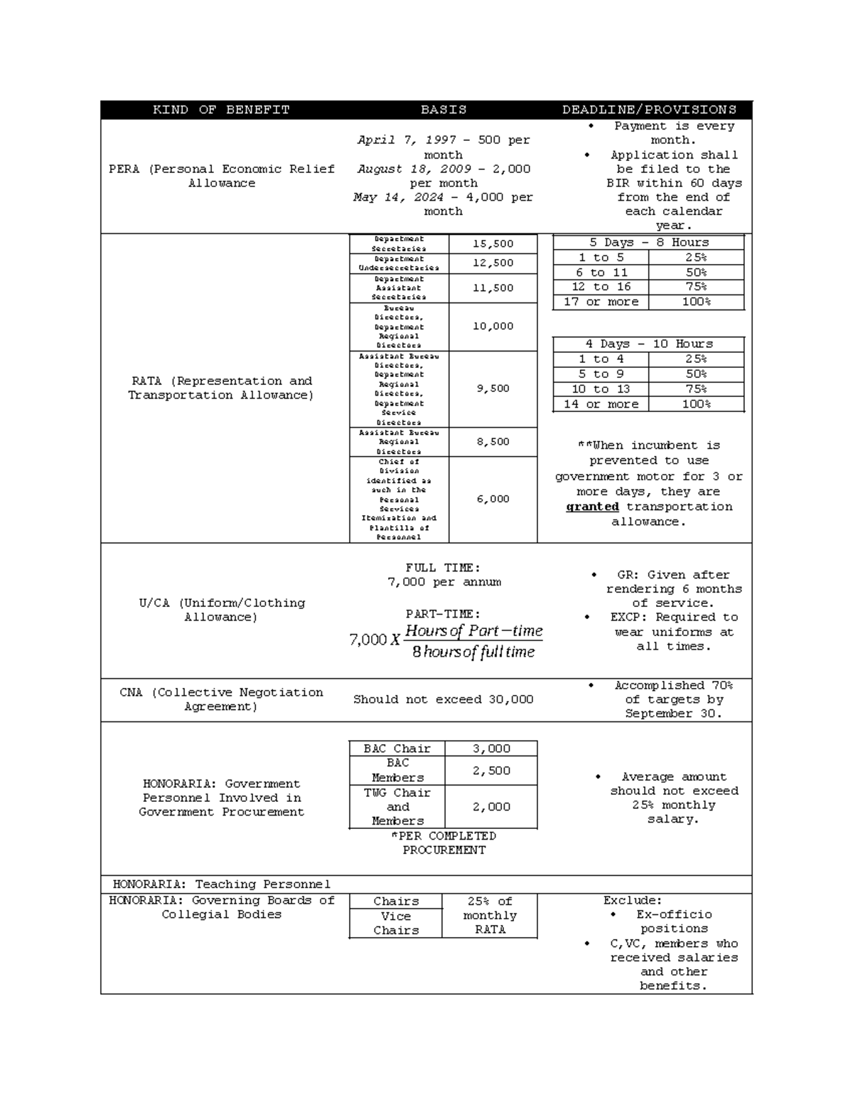 Computations - KIND OF BENEFIT BASIS DEADLINE/PROVISIONS PERA (Personal ...