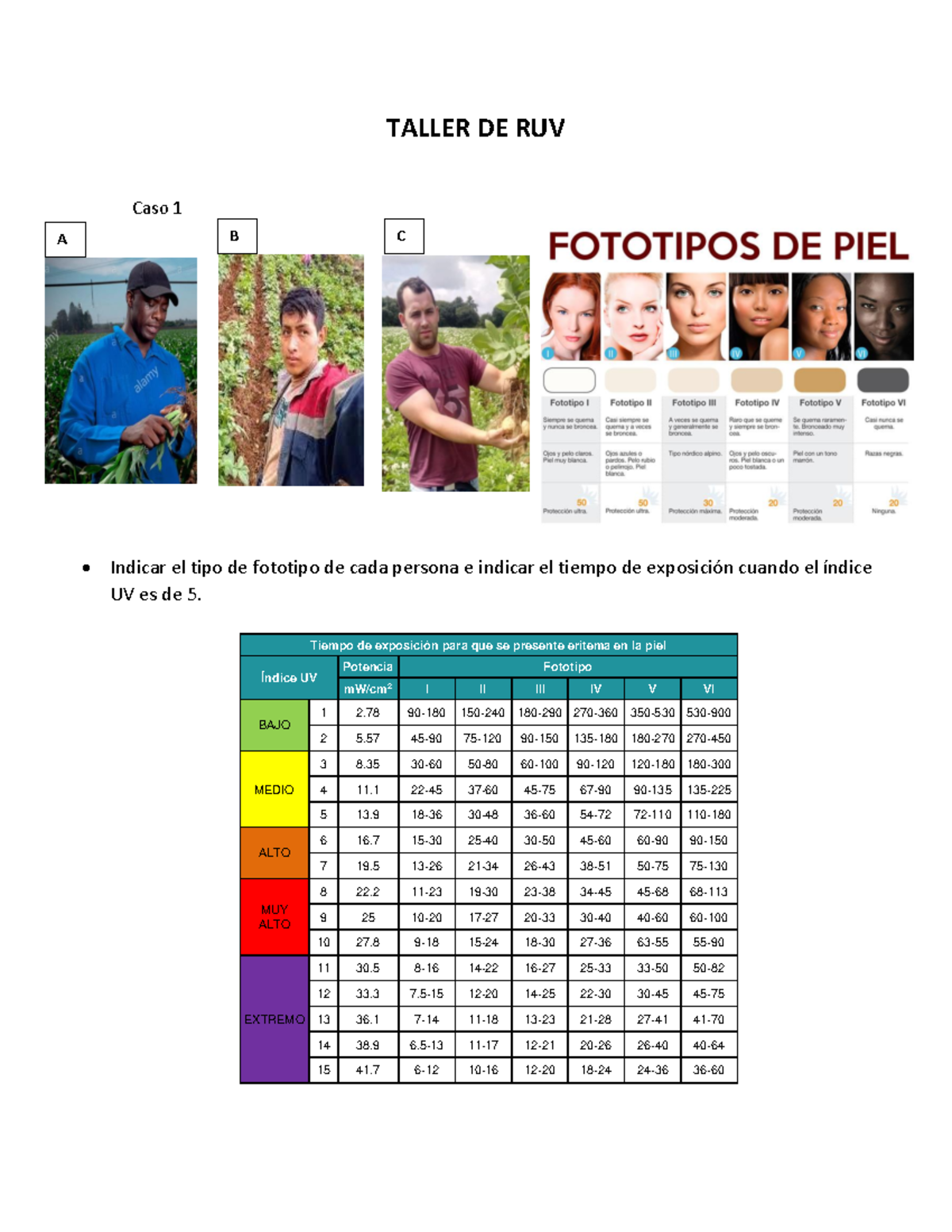 1. Taller DE RUV TALLER DE RUV Caso 1 Tiempo de exposición para que