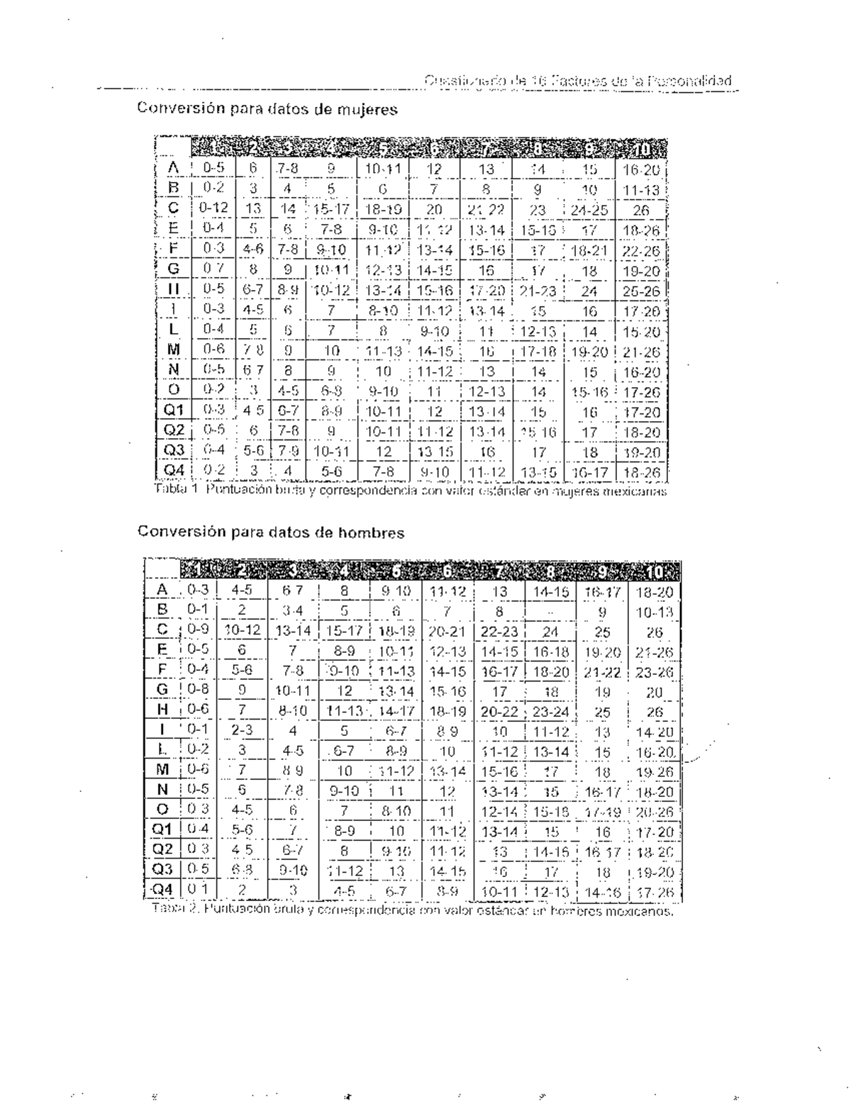 16 PF Tablas DE Conversion Y Interpretacion Pdf - Cue ::tionario De Rn ...