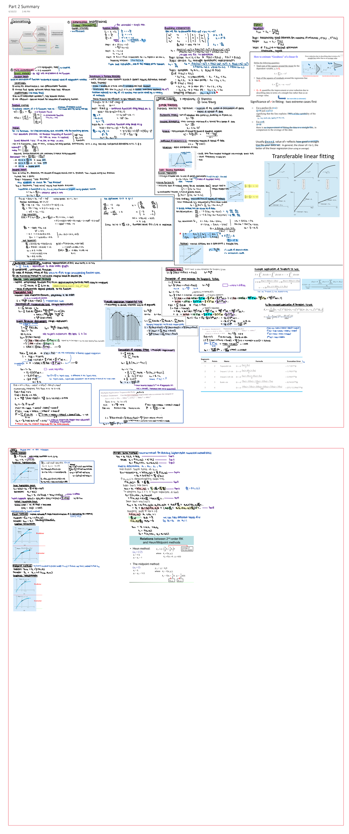 Part 2 Summary - BG2211 - Part 2 Summary 6/10/22 2:46 PM - Studocu