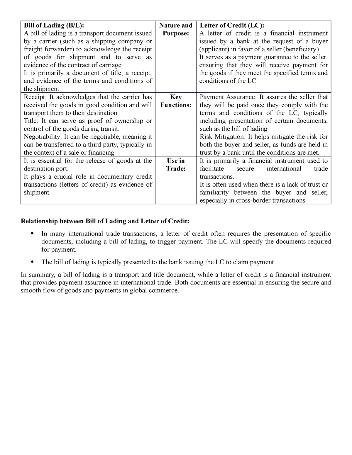 Bill Of Lading Vs Letter Of Credit - Bill Of Lading (B/L): A Bill Of ...