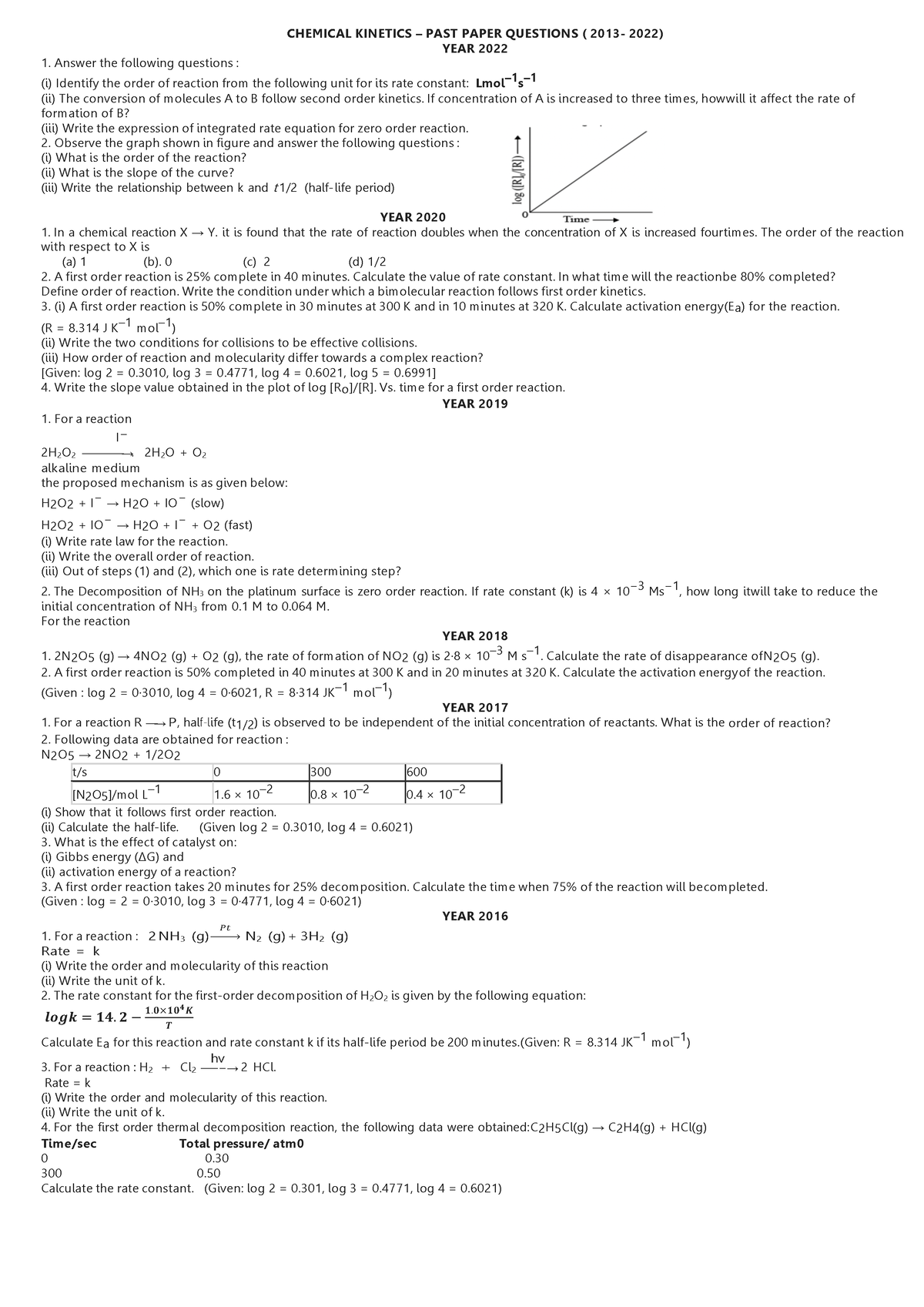 kinetics research paper topics