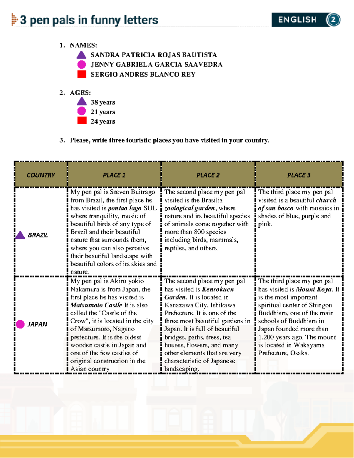 ACT 1 - Ingles - NRC10434 - 1. NAMES: SANDRA PATRICIA ROJAS BAUTISTA ...