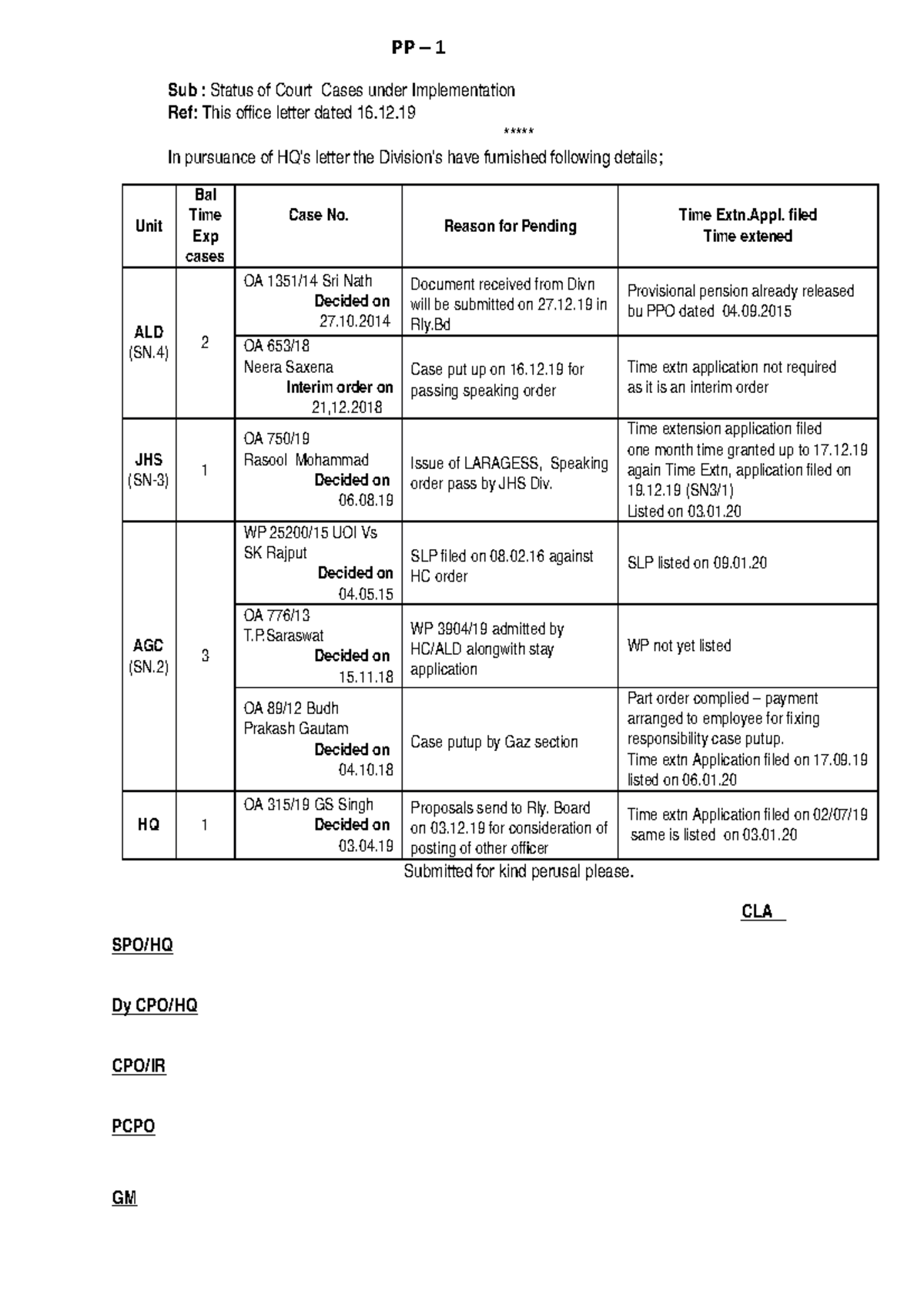 formate-1-hc-document-pp-1-sub-status-of-court-cases-under