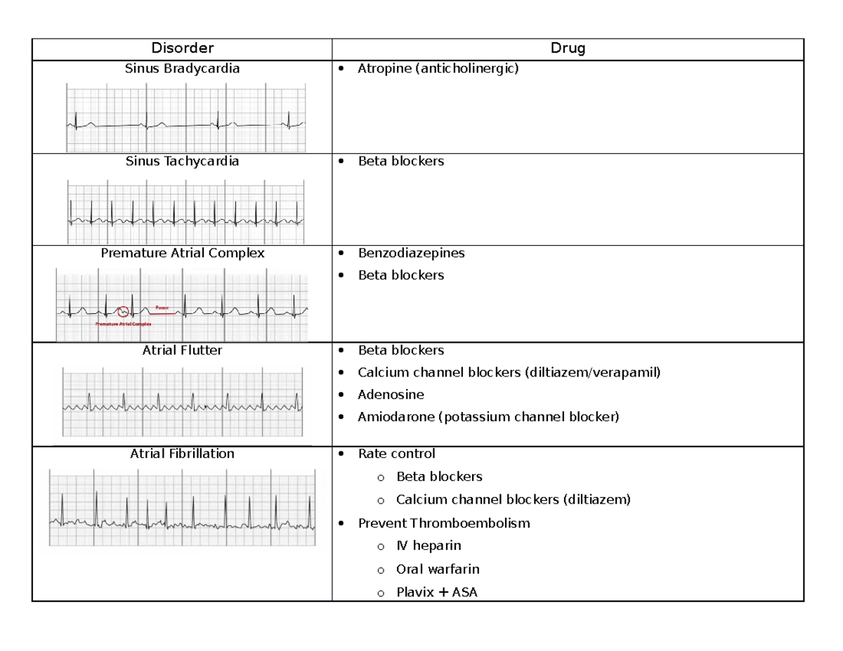 Cardiac drugs Disorder Drug Sinus Bradycardia Atropine