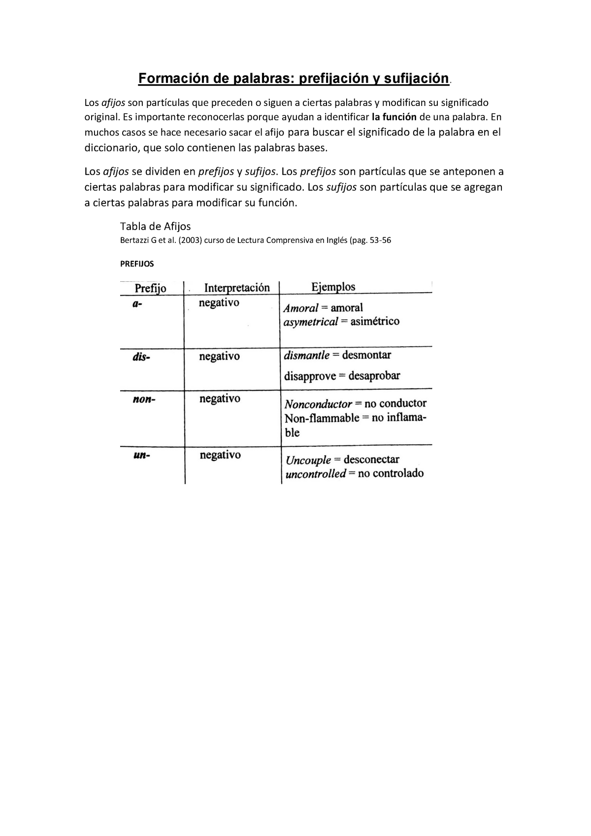 Clase 4 Los Adjetivos Calificativos Formación De Palabras Prefijación Y Sufijación Los 2733