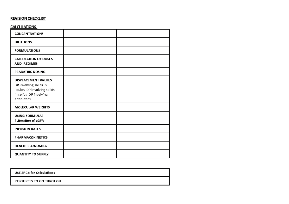 Revision Checklist - REVISION CHECKLIST CALCULATIONS CONCENTRATIONS ...