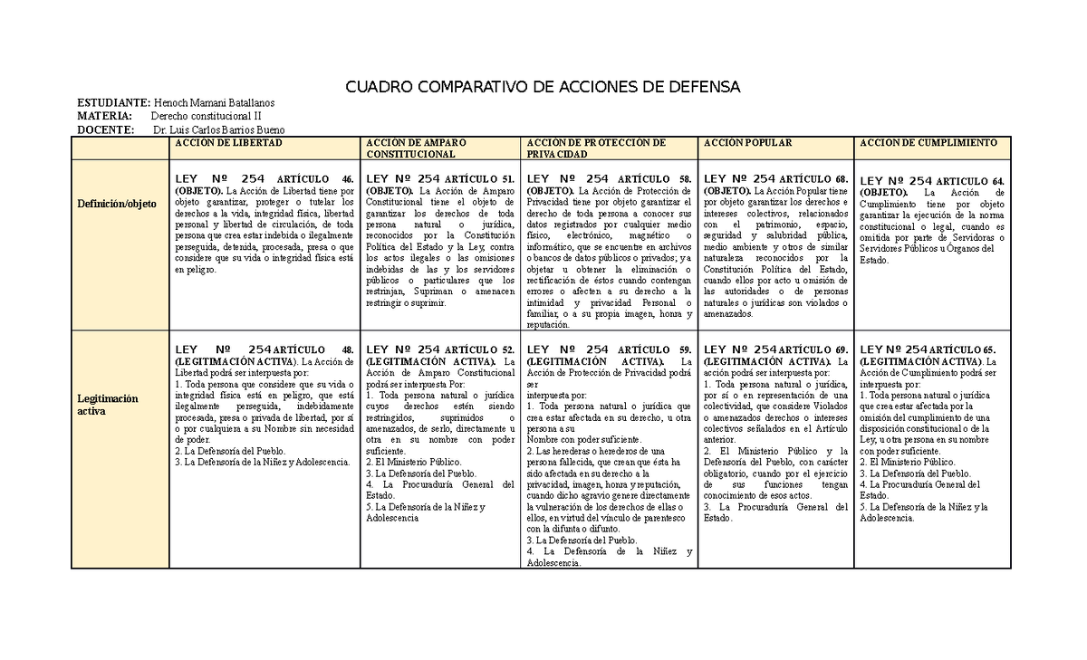 Cuadros Comparativos De Acciones De Defensa Cuadro Comparativo De Sexiezpix Web Porn 1107