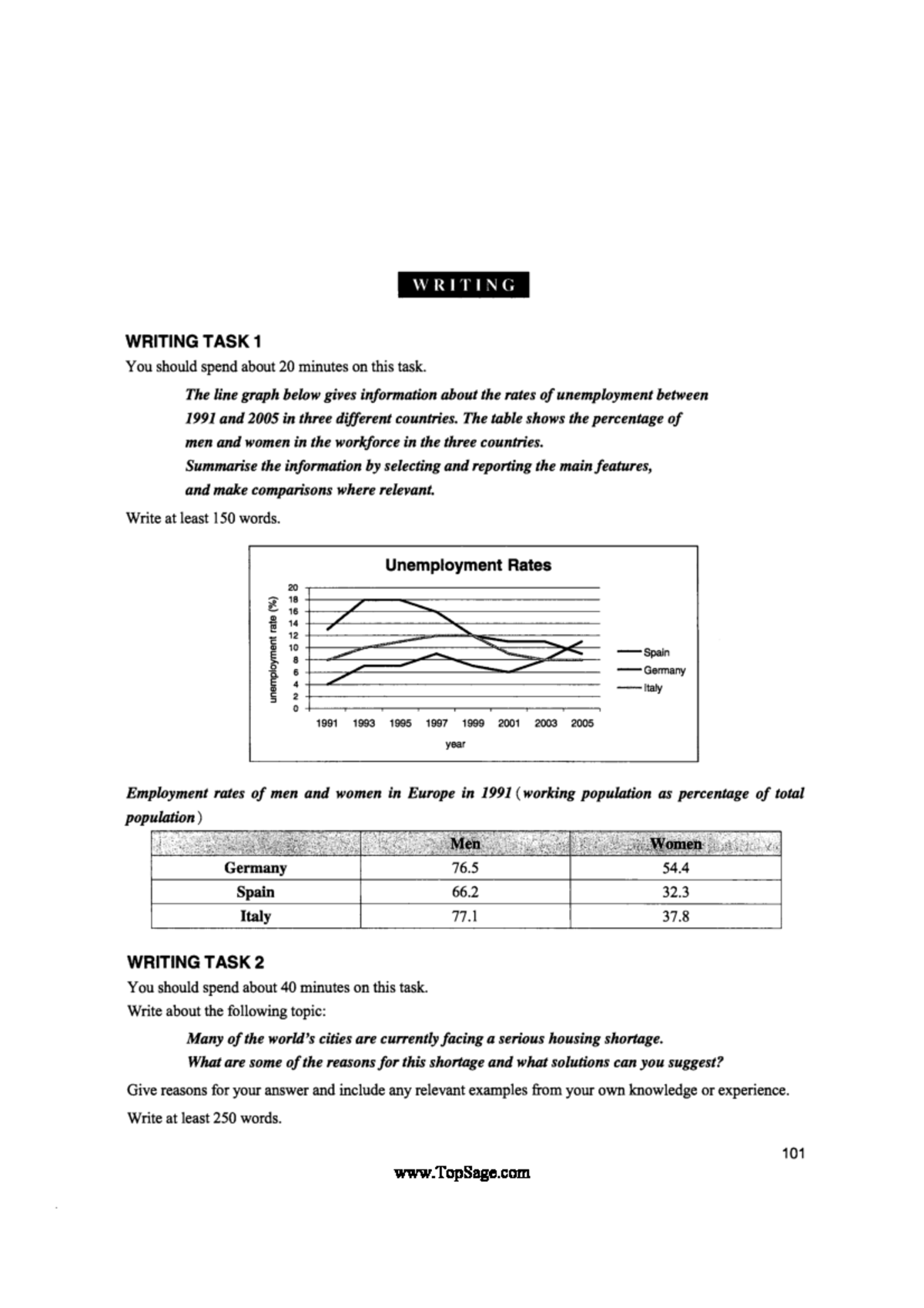 Ielts 1 - Writing Practice - English IELTS - Studocu