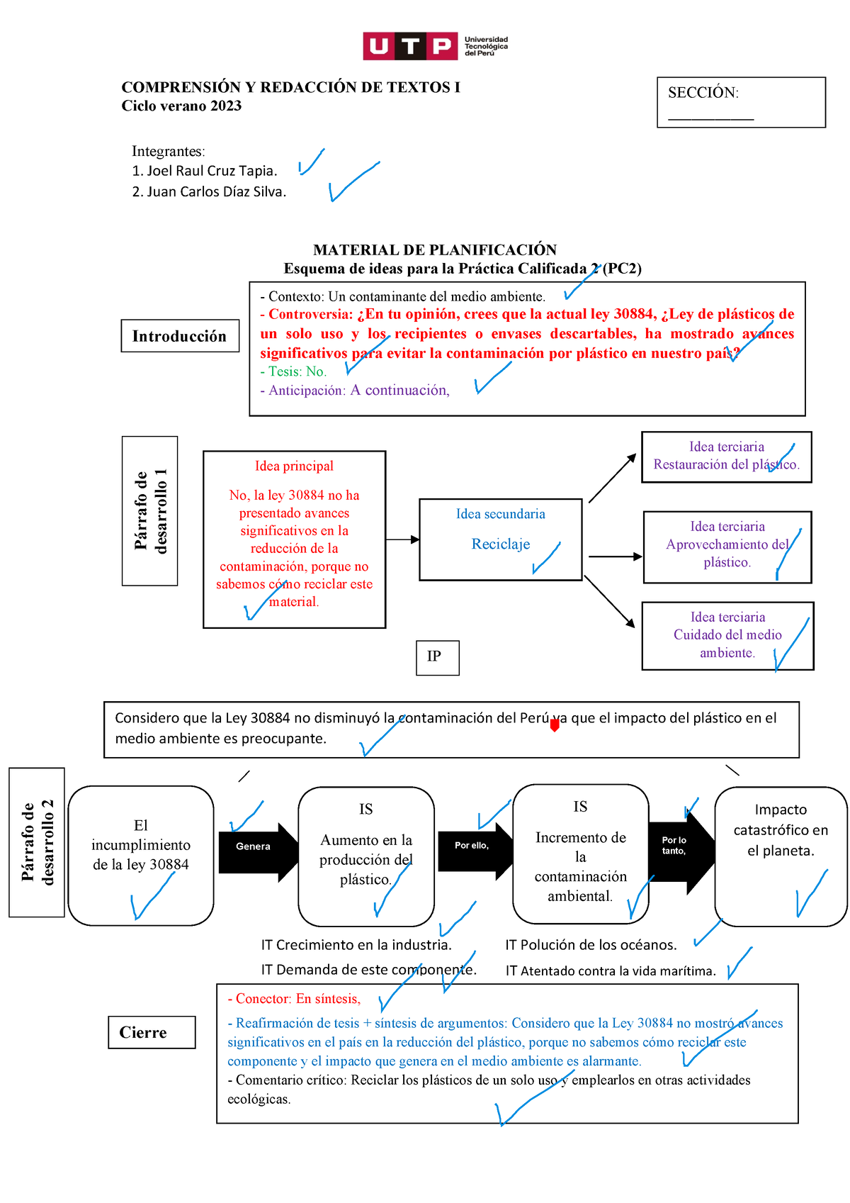 Redaccion De Textos Esquema Final - Genera Por Ello, Por Lotanto ...