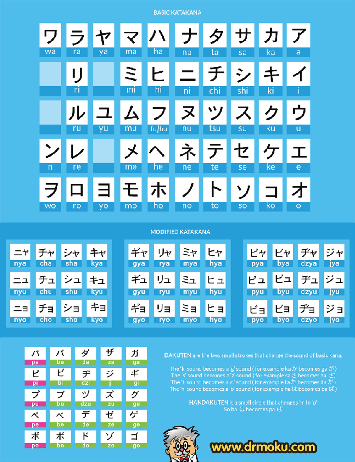 Katakana chart - auajfuafwuafu - na ta sa ka a ni chi shi ki i nu tsu ...