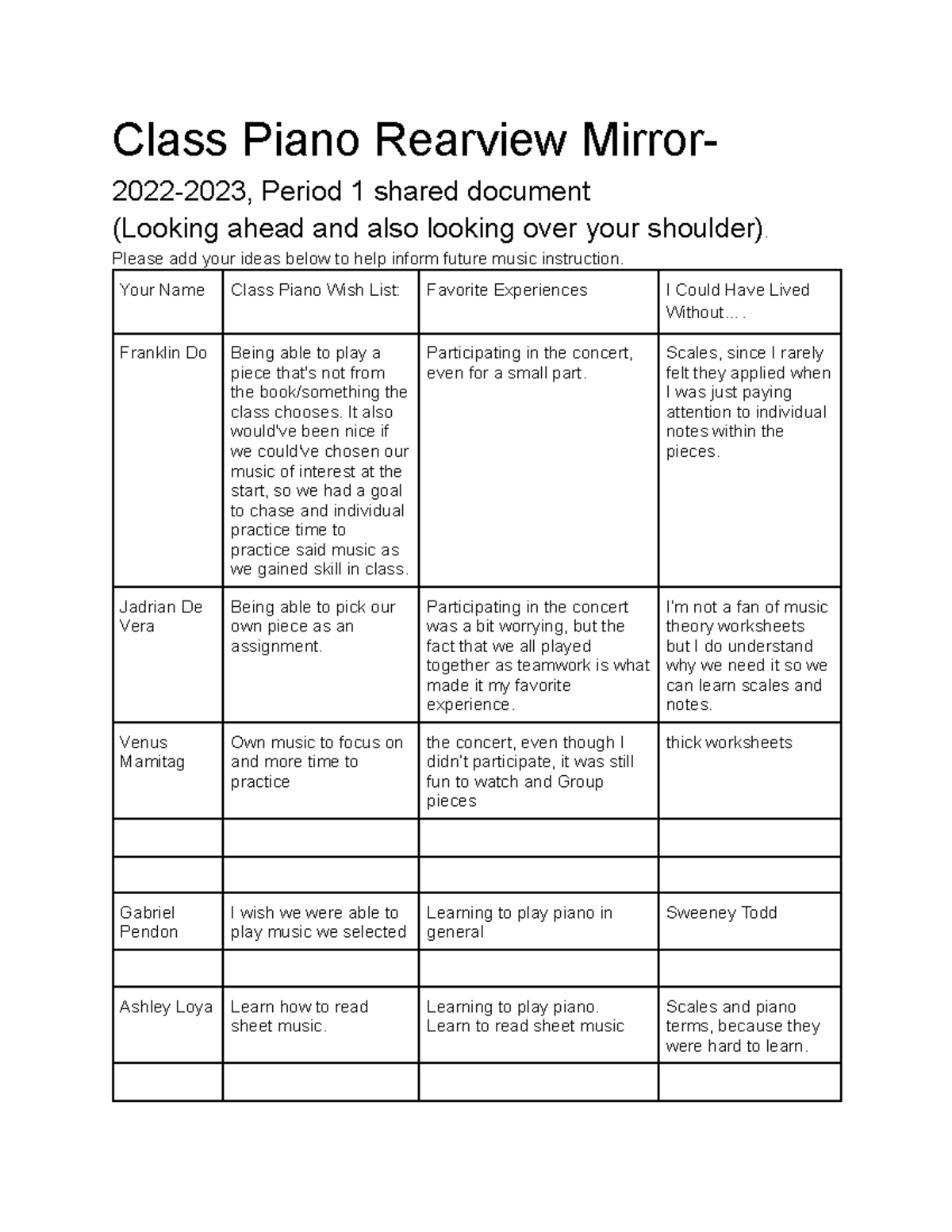 Class Piano Rearview Mirror 20222023, Period 1 shared document Please add your ideas below