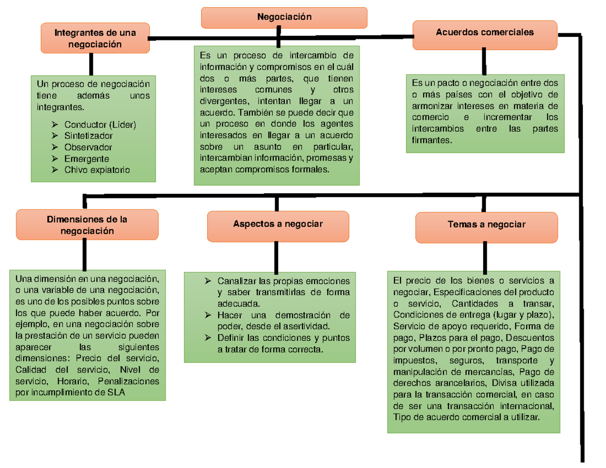 Pptx Mapa Conceptual Sobre La Negociacion Dokumen Tips Hot Sex Picture 2686