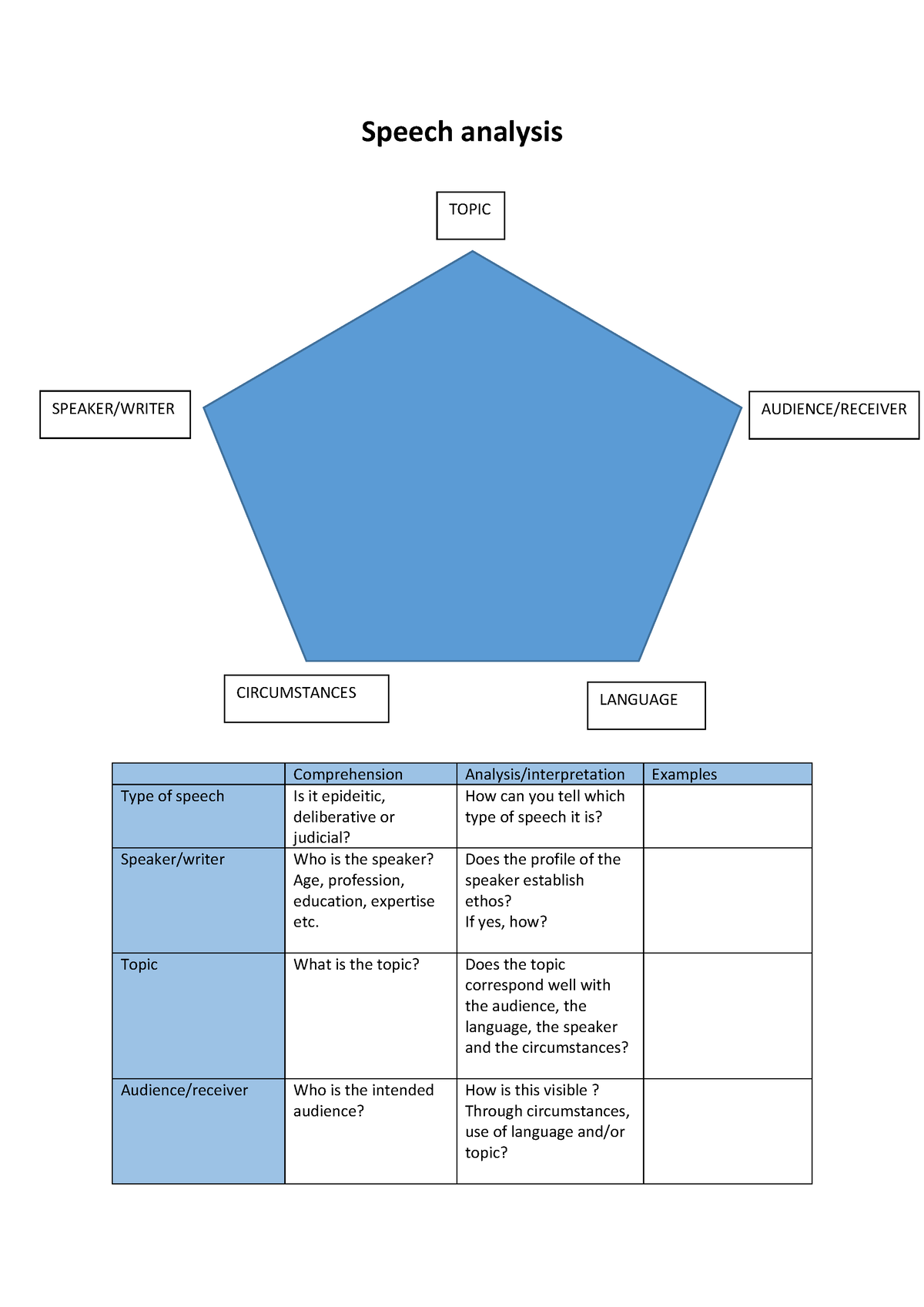 english speech analysis example