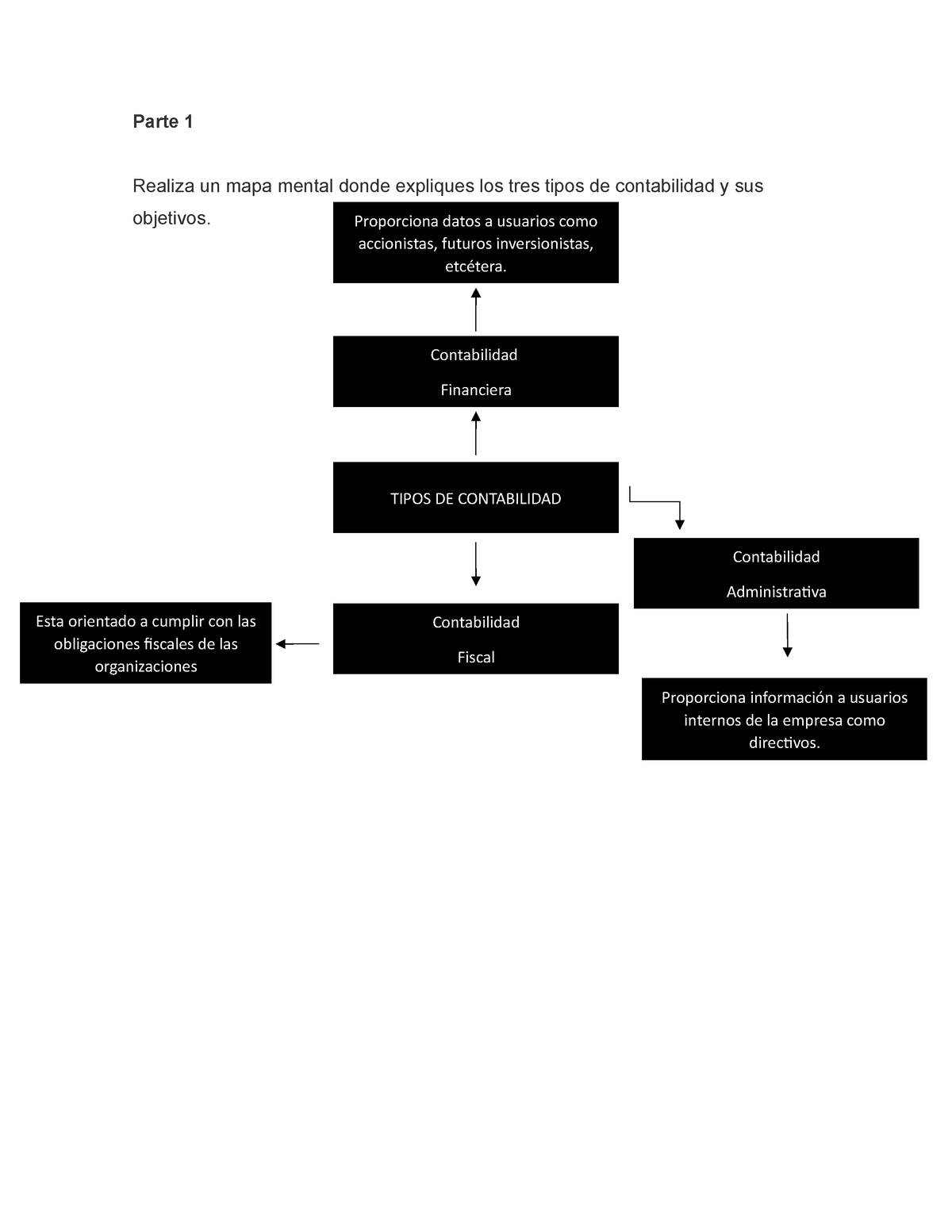 Actividad 1 Contabilidad Administrativa Parte 1 Realiza Un Mapa Mental Donde Expliques Los 0332