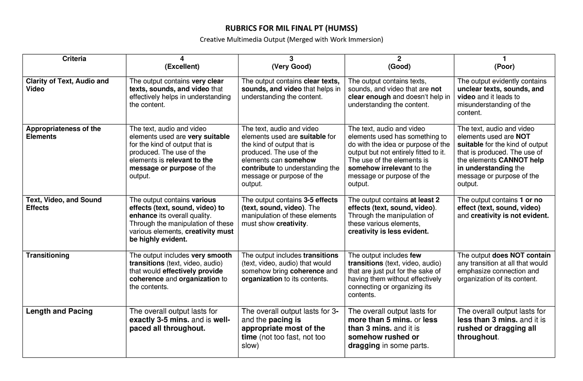 Humss- Rubrics-FOR- Final-PT - RUBRICS FOR MIL FINAL PT (HUMSS ...